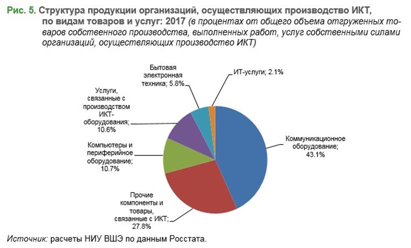 Жизнь взаймы. Как перегрелась российская экономика и чем это грозит